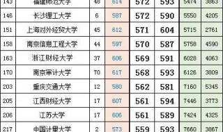 2023一本录取分数线 2023一本录取分数线